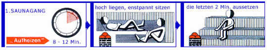 Anleitung zum richtigen Saunieren